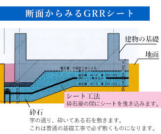 断面から見るGRRシート