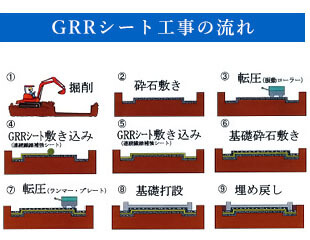 GRRシート工事の流れ